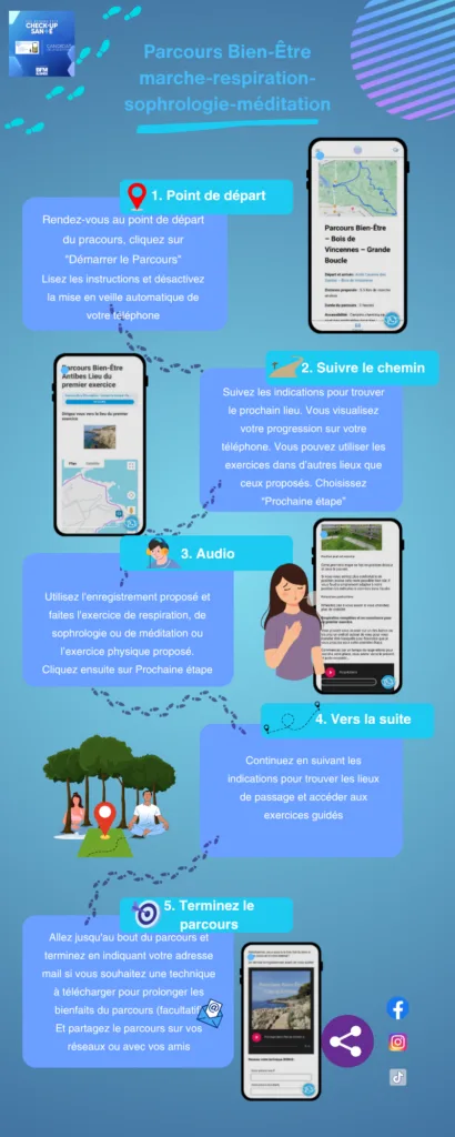 Parcours bien-être, santé physique et mentale, infographie